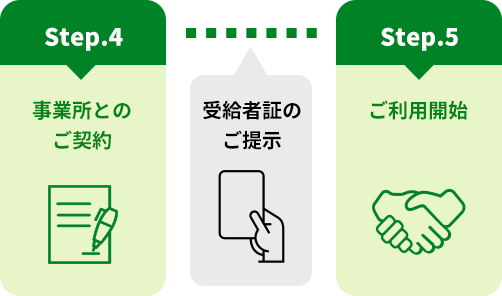 事業所とのご契約 受給者証のご提示 ご利用開始